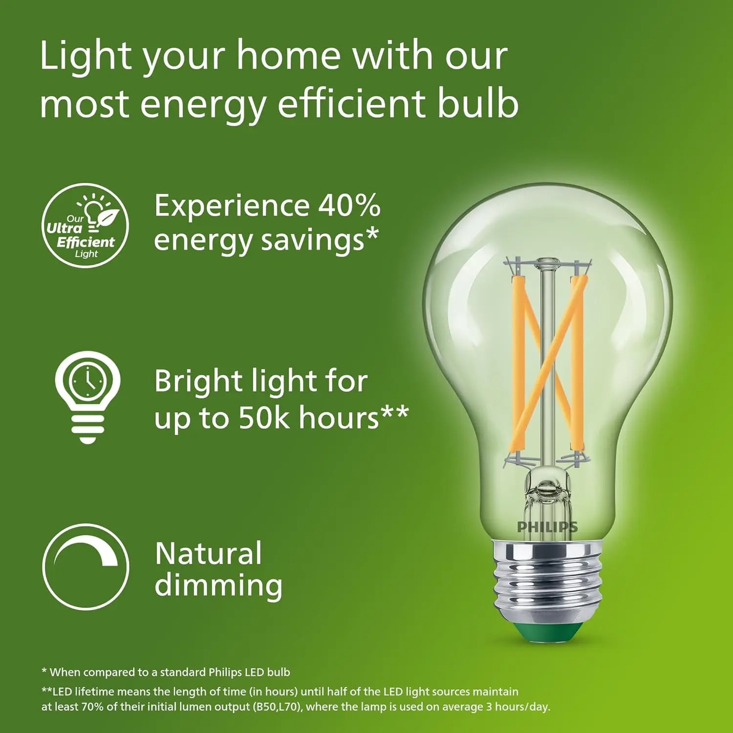Philips Ultra Efficient LED Fi - Philips Bulb Led Classic ulasan dan harga